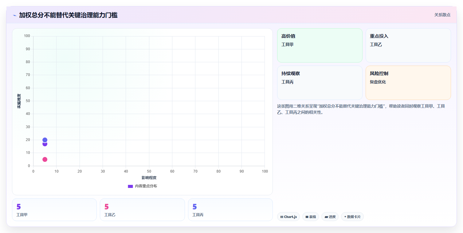 2026年必备：7款顶级做wiki适合的文档工具全面对比