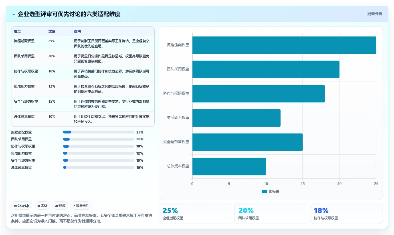 如何选择适合企业的好用的项目管理工具？