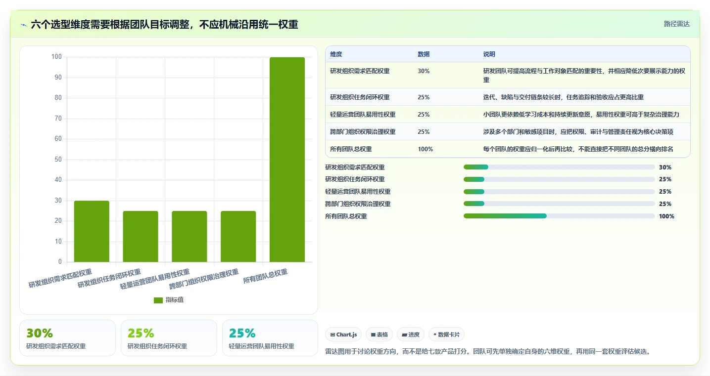 从入门到精通:2026年工作管理任务系统选型指南Top7