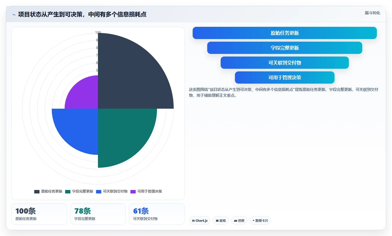 2026年Top6项目管理系统哪个平台最好？深度对比助你做出明智选择