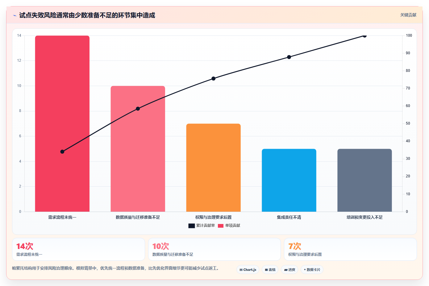 2026年成熟的需求管理系统排名：企业级工具深度测评与选型指南