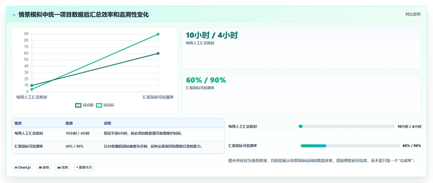 告别项目混乱：2026年项目经理必备的7款项目管理图表工具盘点