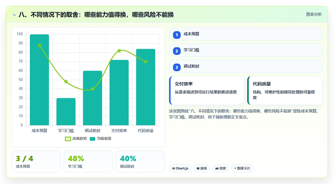 八、不同情况下的取舍：哪些能力值得换，哪些风险不能换