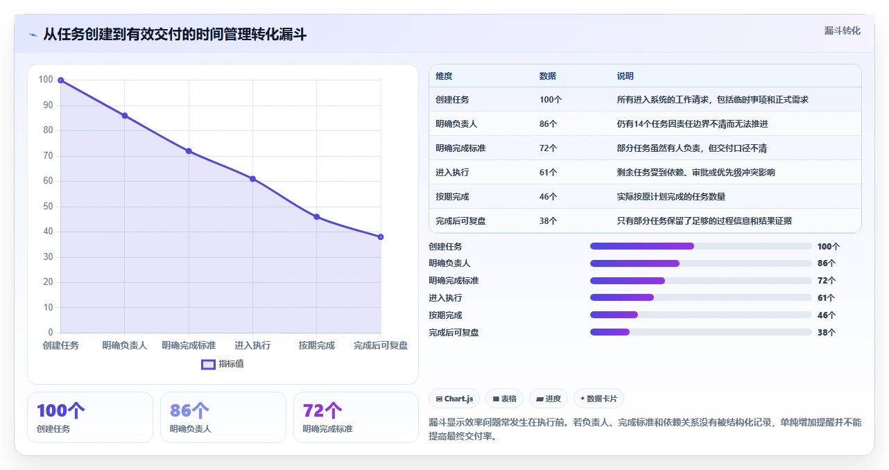 2026年效率管理必备：6款最好用的时间管理计划软件全面对比
