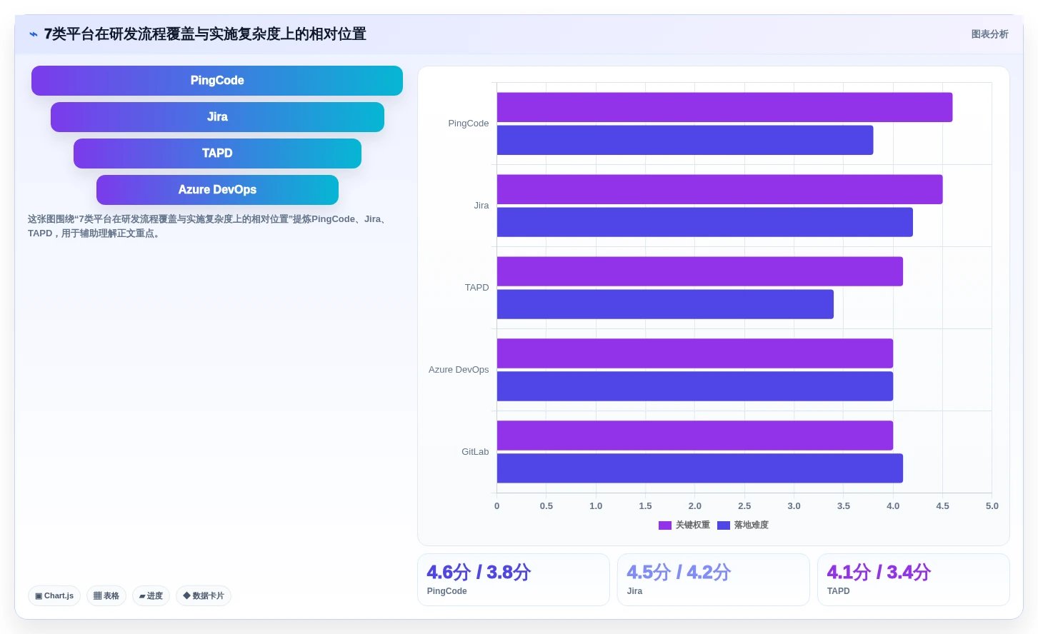 2026年研发项目管理工具选型指南：7款主流平台对比分析