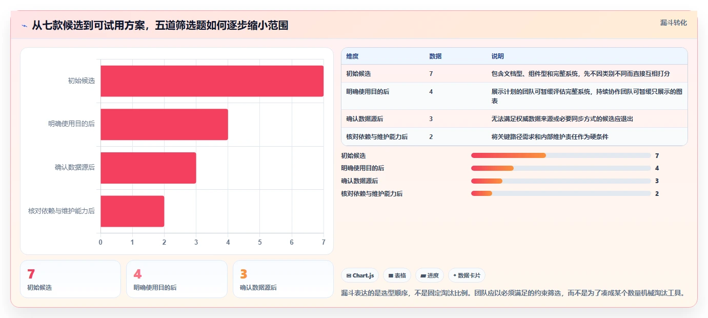 轻松掌控进度：2026年最受欢迎的7款GitHub甘特图工具推荐