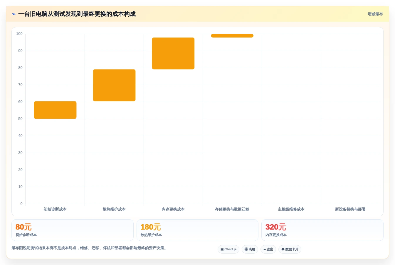 IT管理者必读:2026年电脑老化测试软件选型指南 - 8款热门工具深度分析