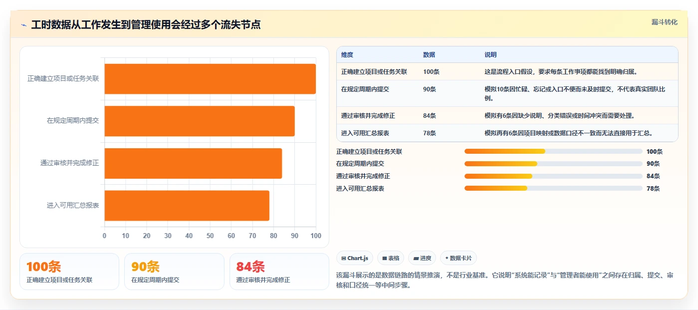 2026年效率之选:5大无鱼工时管理系统工具对比分析