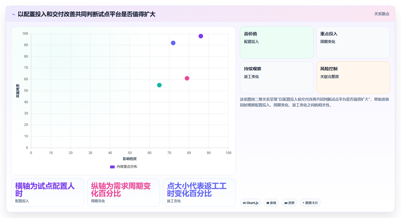 2026年前端项目管理平台大盘点:6款提升研发效率的顶级工具