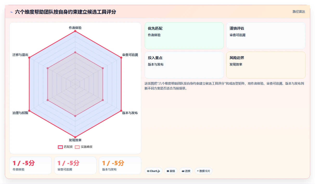优化协作流程:2026年度5款顶级开发文档编辑工具推荐