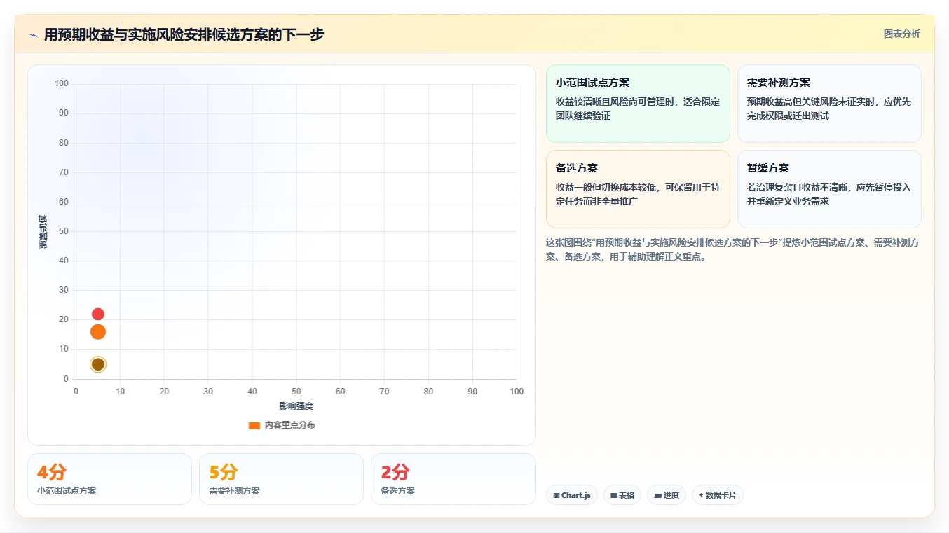 2026年效率之选:8款最佳在线协同编辑工具有哪些全面对比