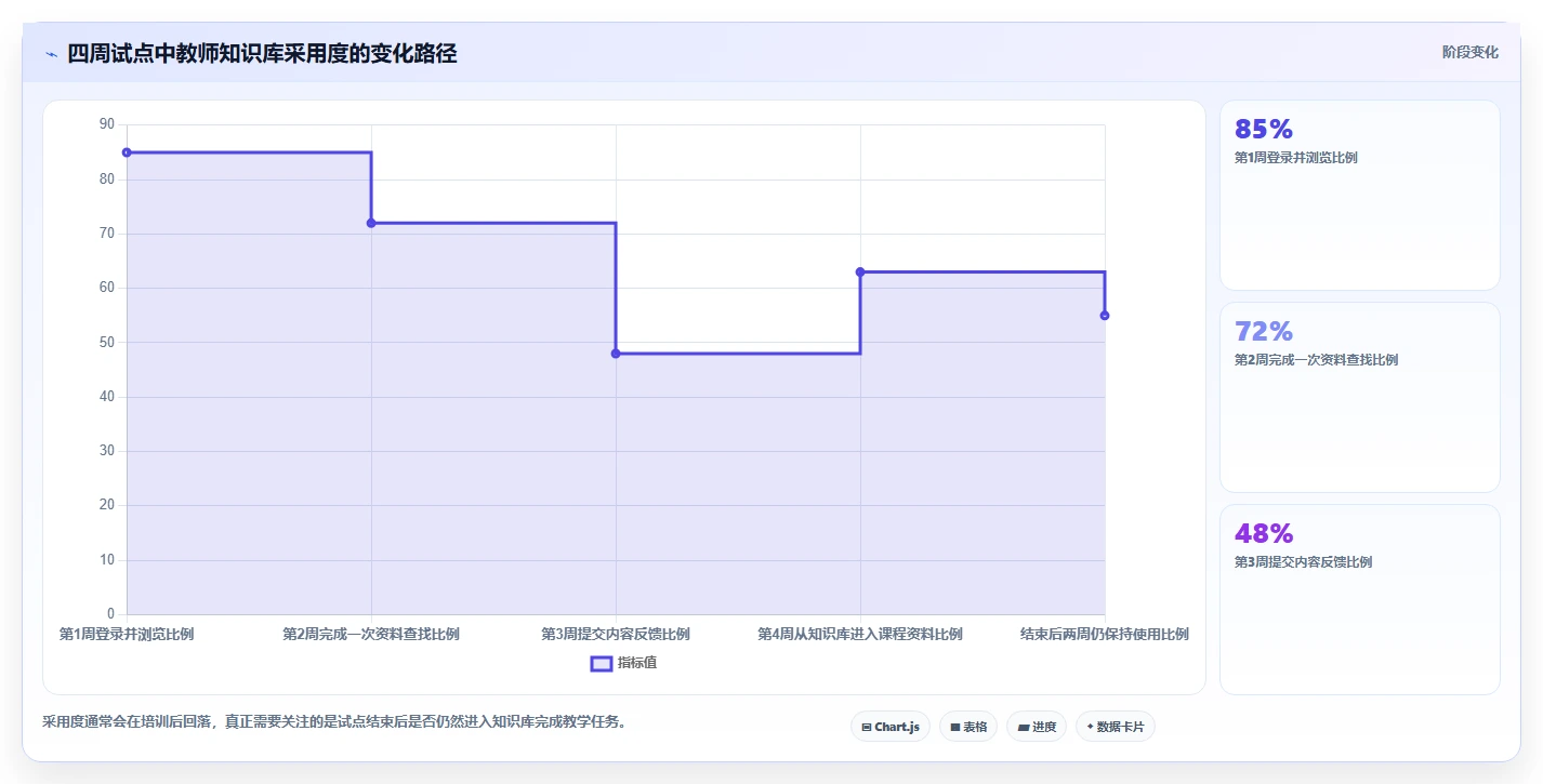 提升教学效率:2026年最值得投资的5款教育知识库系统