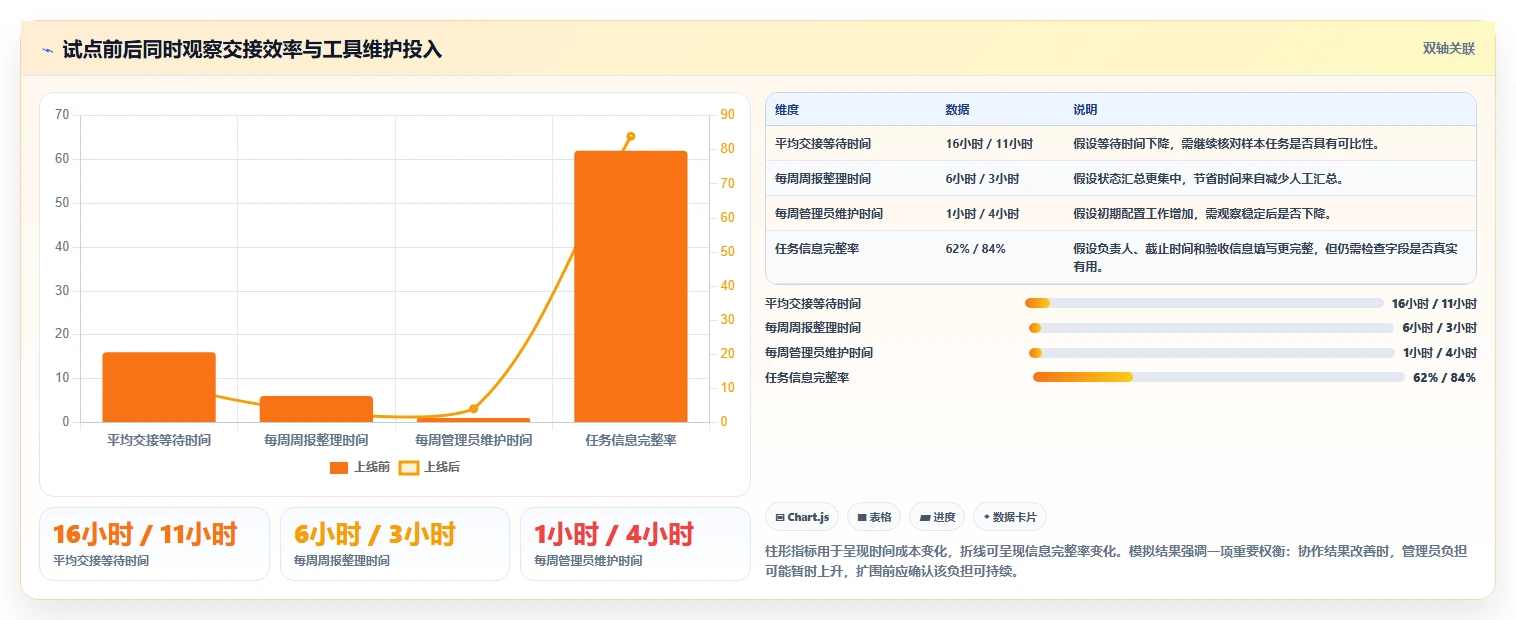 提升团队协作:2026年最值得投资的5款任务跟踪器