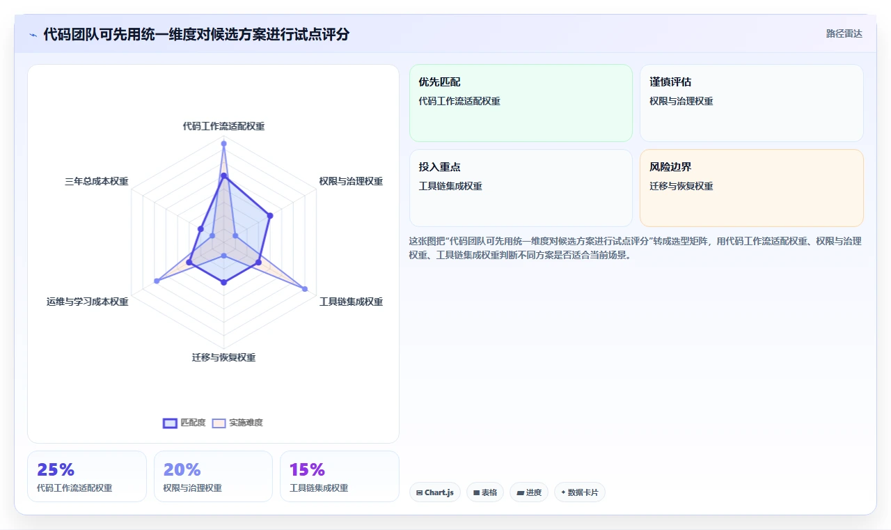 选对工具事半功倍:2026年vss版本控制工具选型指南Top5
