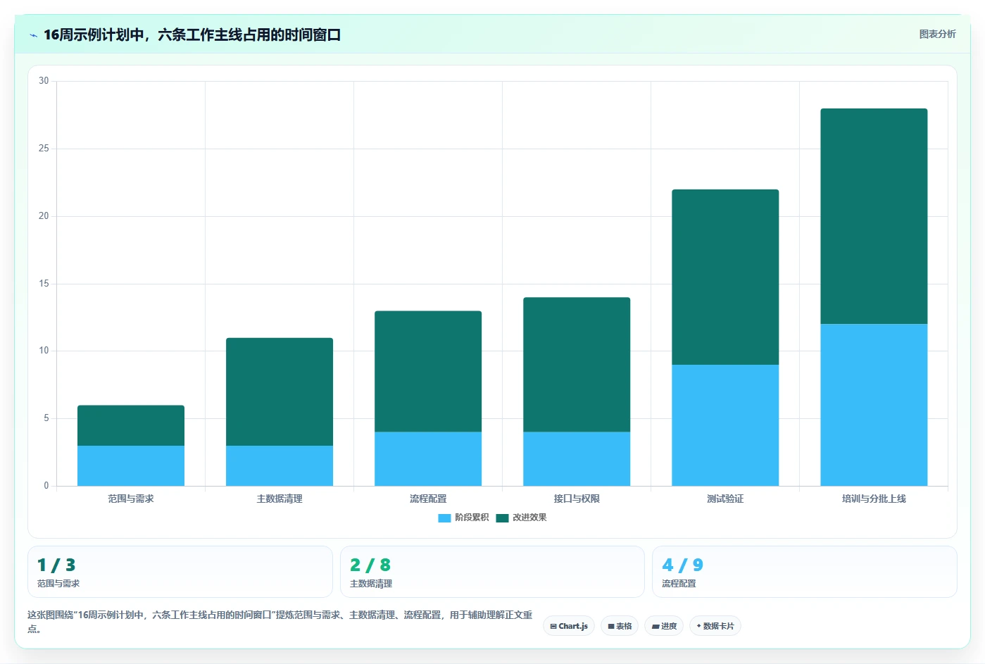 项目经理必读:2026年度5大测量管理系统进度管理工具全面评测