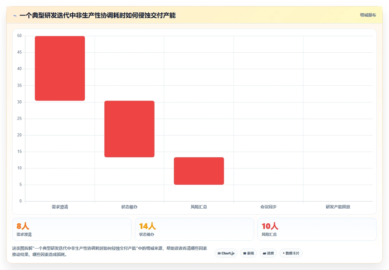 效率之选:8款顶级软件公司都在使用的项目管理工具盘点(2026版)