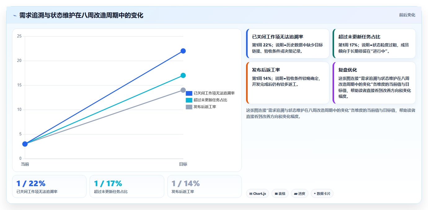 Confluence和Jira使用指南:2026年提升团队协作的7大秘诀