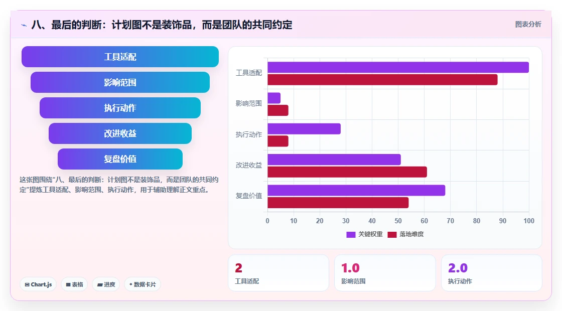 八、最后的判断:计划图不是装饰品,而是团队的共同约定