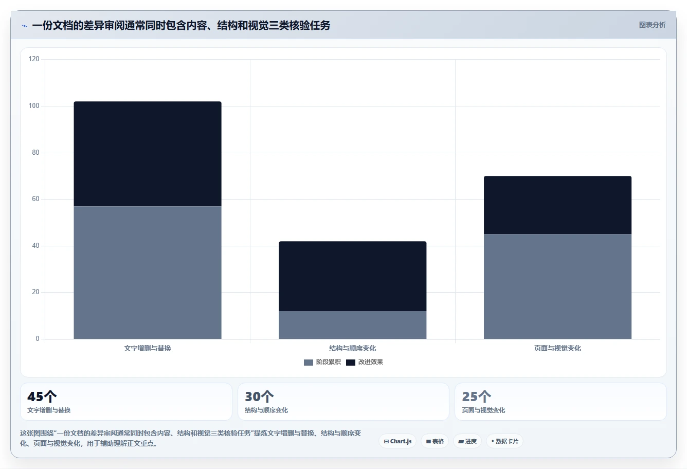 文档比对在线工具大盘点:2026年6大热门工具对比分析