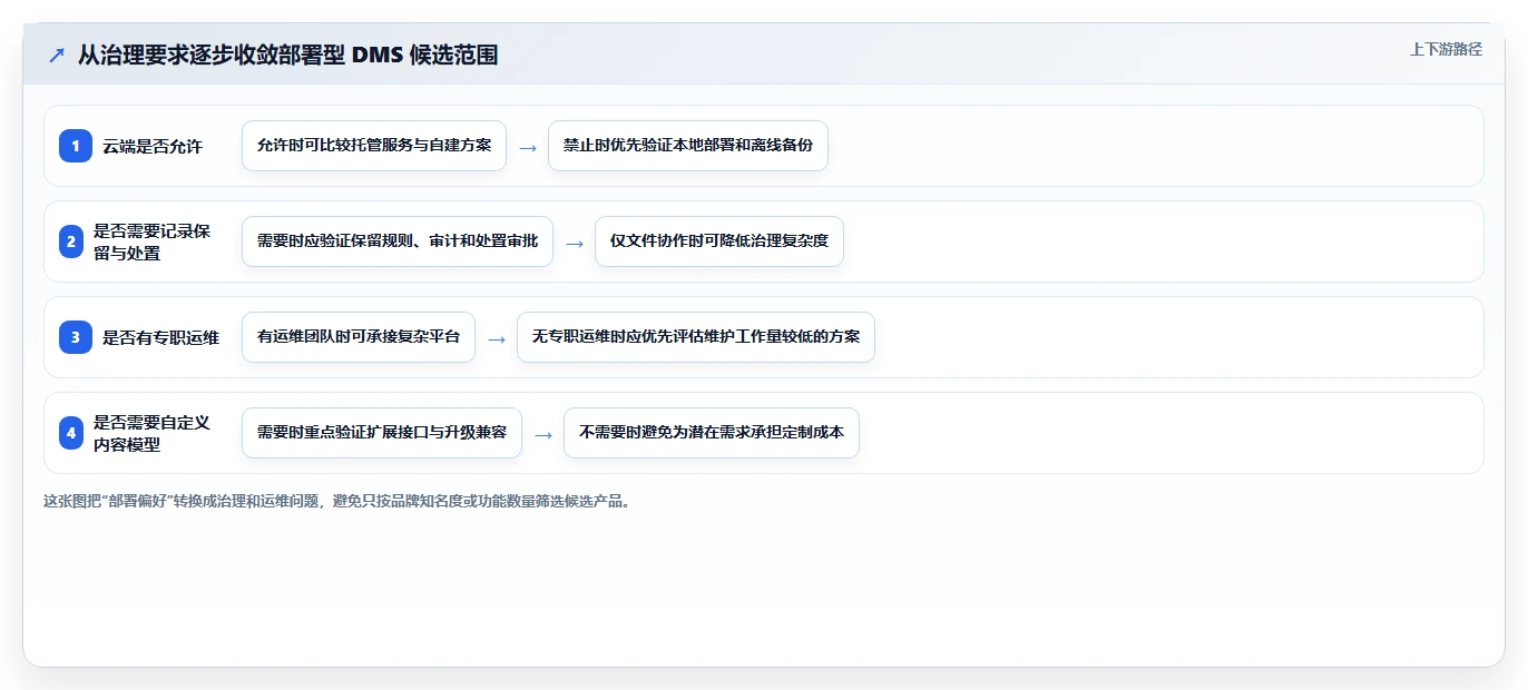2026年效率之选：6大部署文档管理系统(DMS)工具对比指南