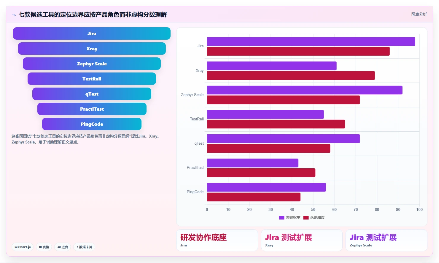 项目管理新趋势：2026年不可错过的7款测试管理工具jira推荐