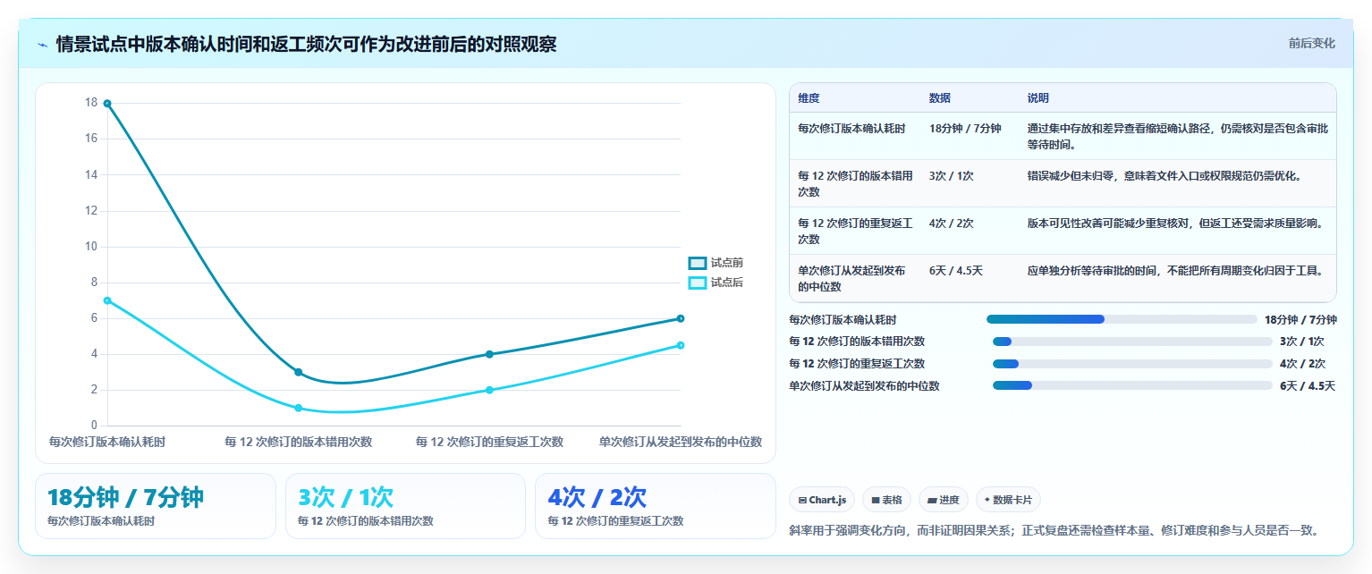 如何选择最适合你团队的文档版本管理工具?2026年选型指南