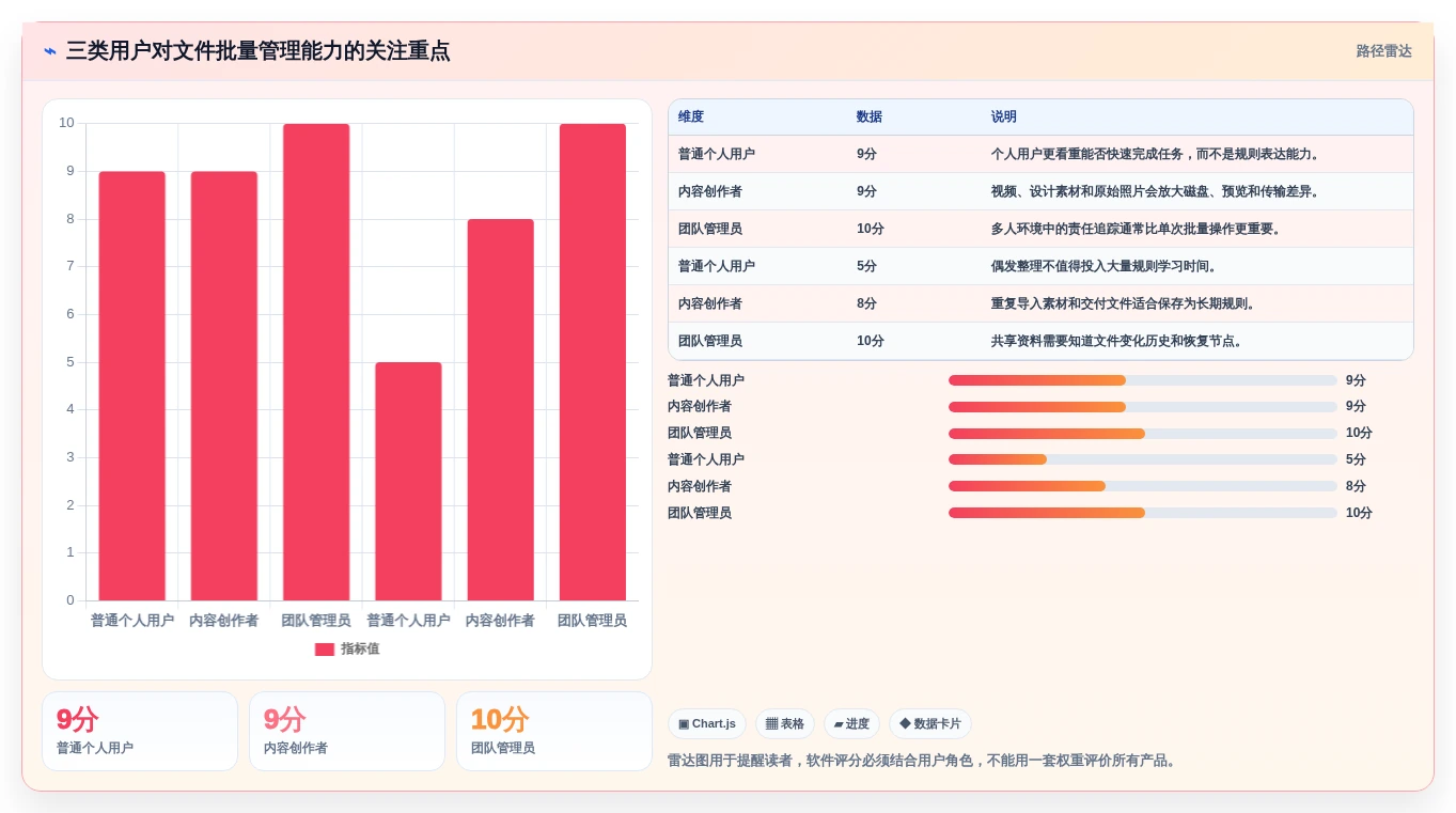 从入门到精通:2026年文件批量管理软件选购指南