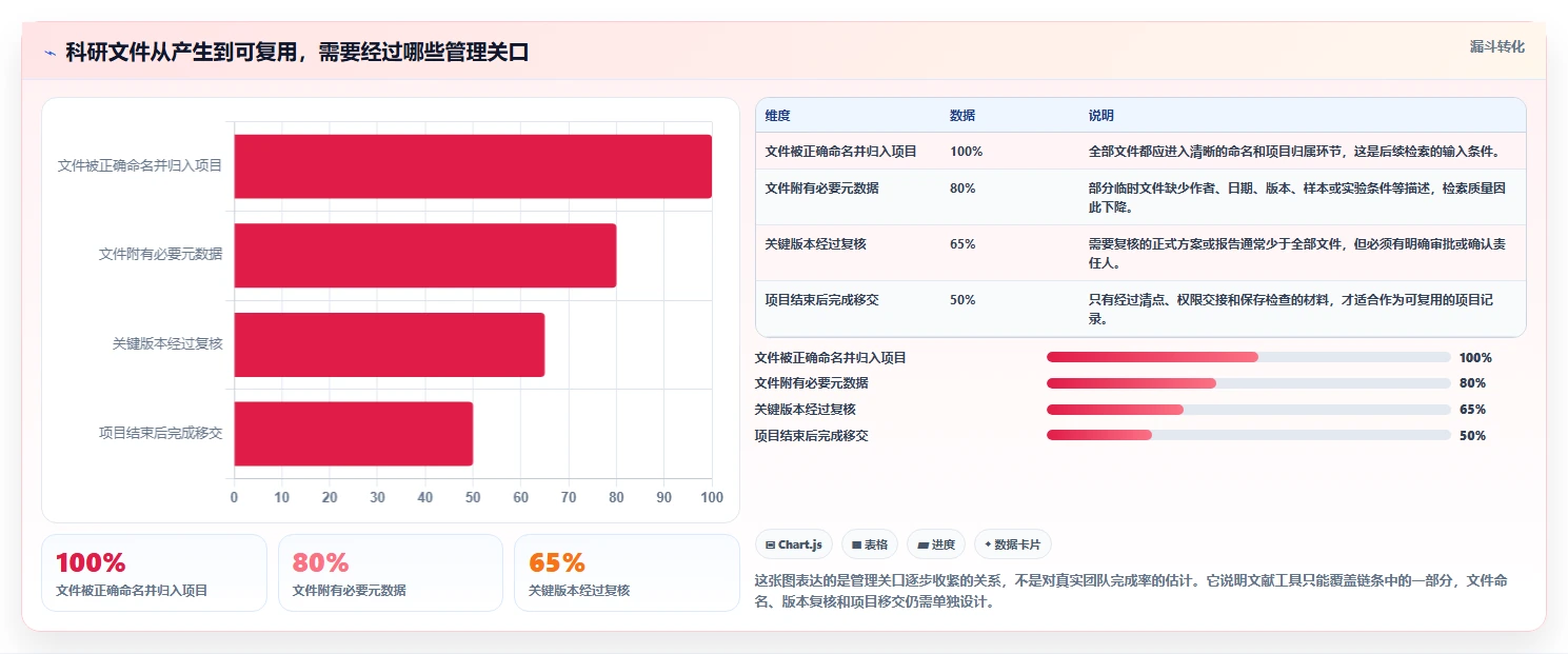 2026年必备：8大科研文档管理软件全面对比与选择指南