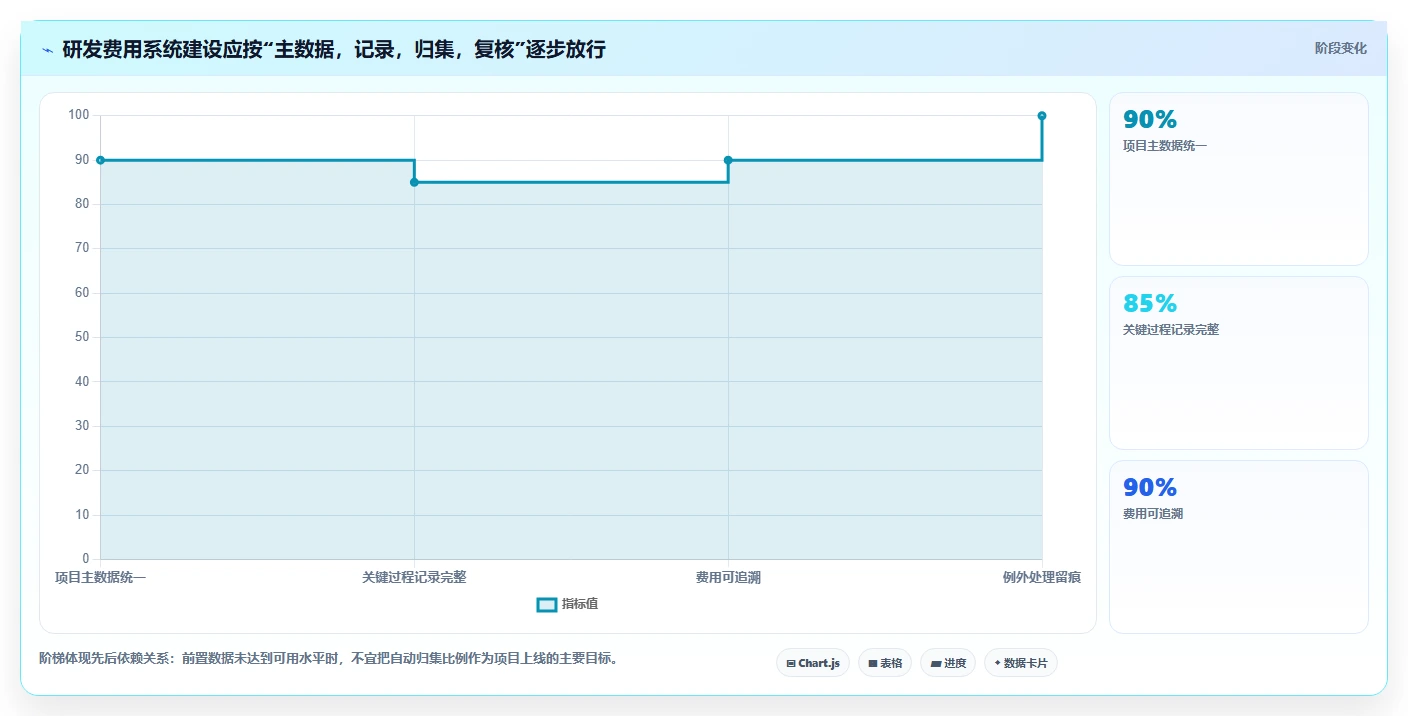 2026年必选！5大研发费用合规管理系统工具深度对比