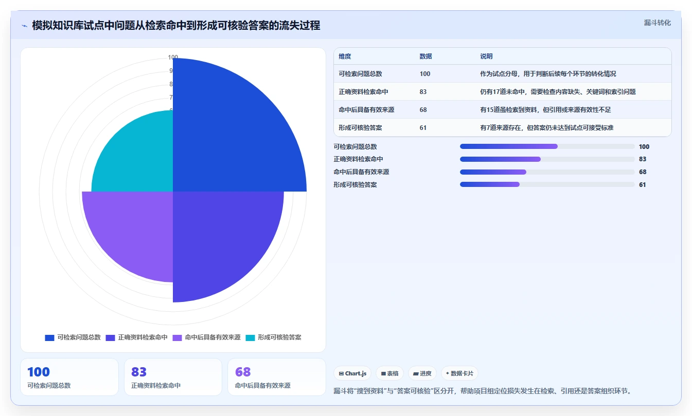 企业数字化转型必备:2026年智库知识库系统工具盘点与推荐