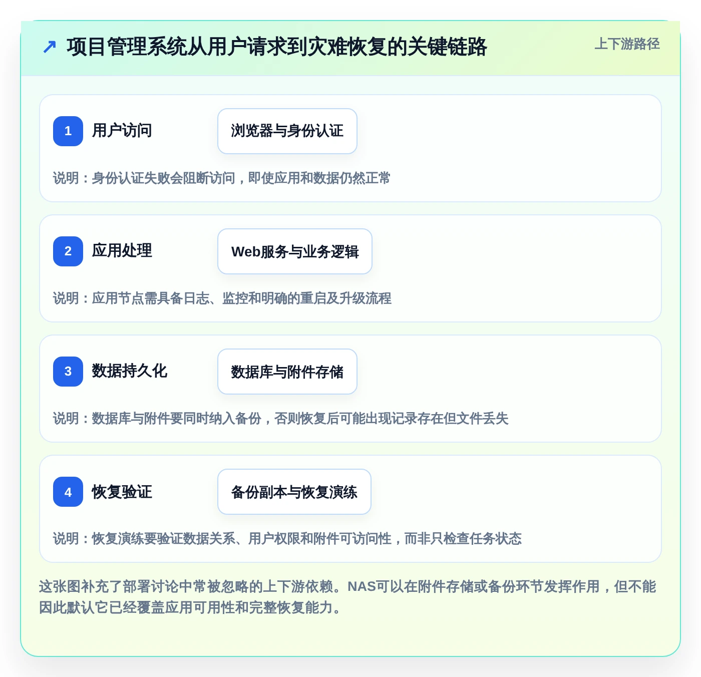 打造高效研发团队:2026年最值得投资的5款nas项目管理软件