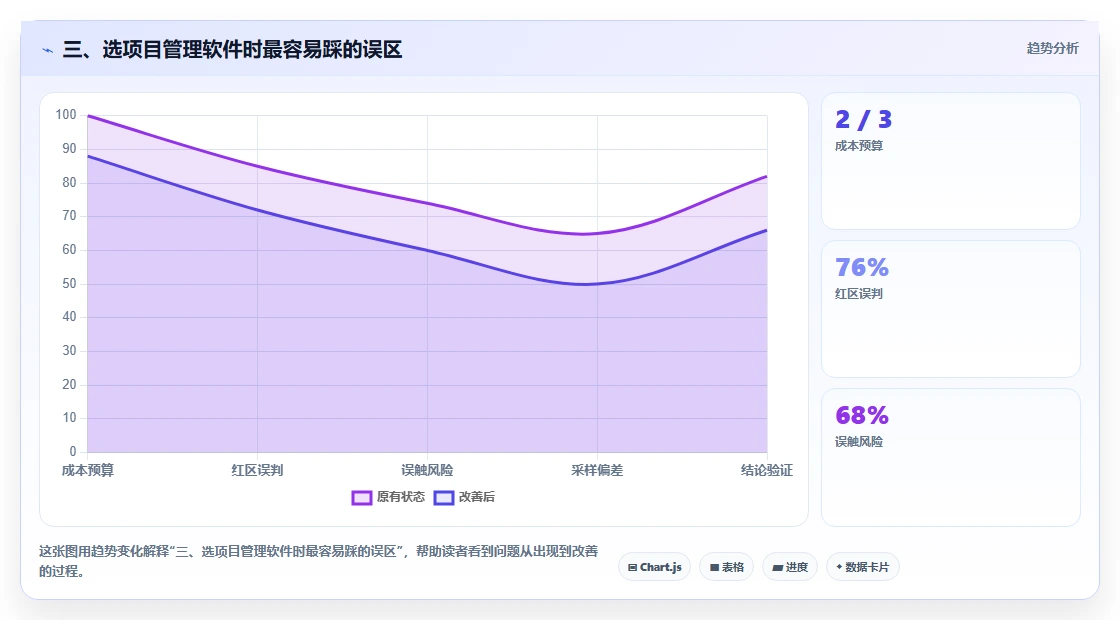 三、选项目管理软件时最容易踩的误区
