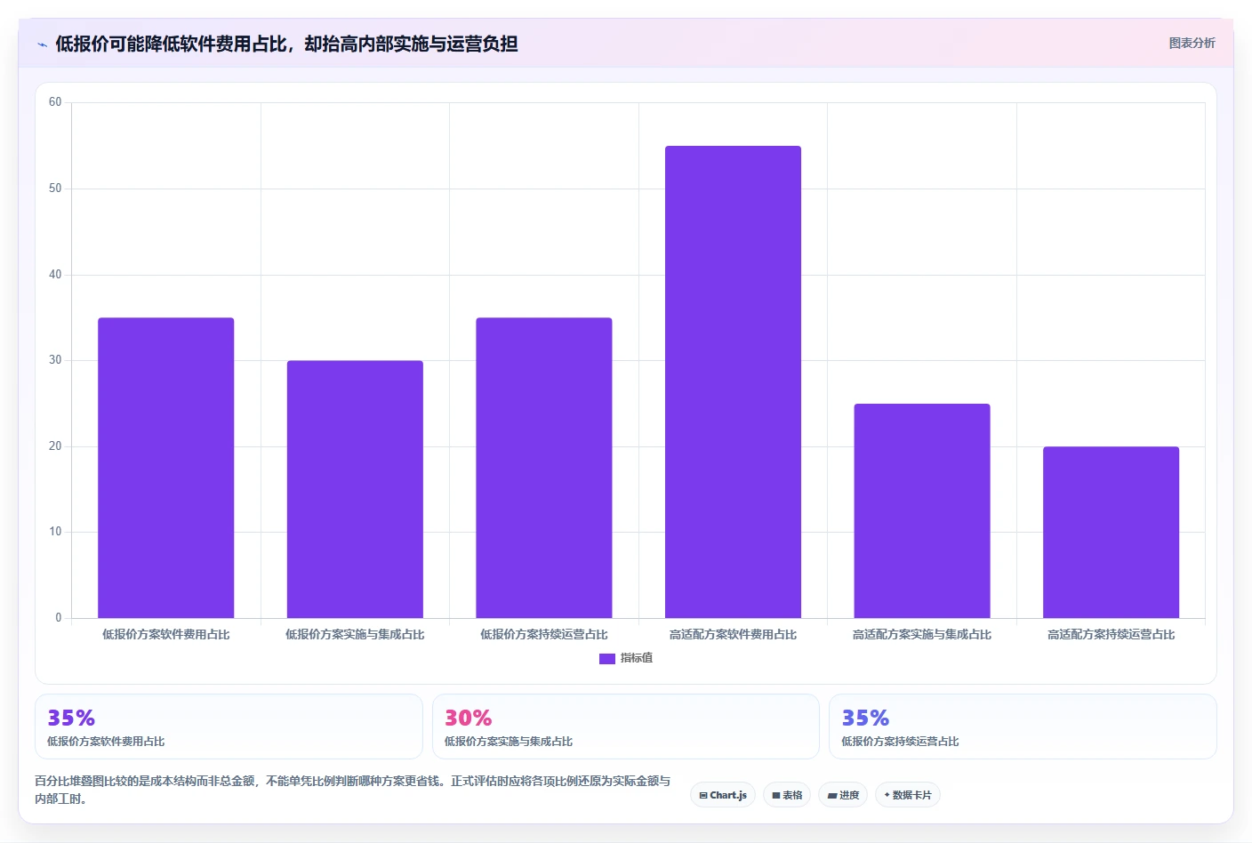 如何选择最佳软件开发流程管理软件?2026年项目经理必读选型指南