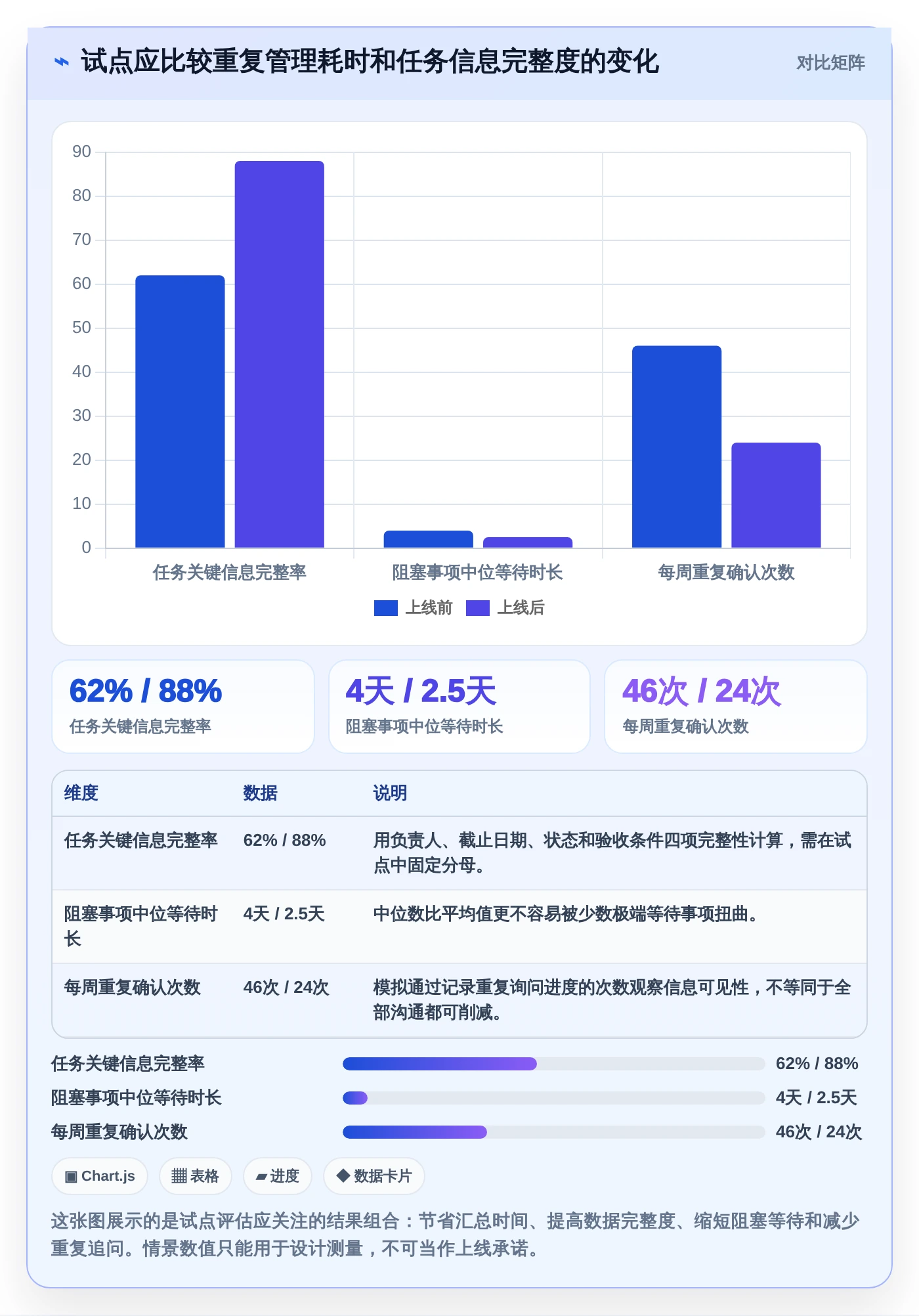 提升协作效率：2026年最受欢迎的5大团队任务协同软件推荐