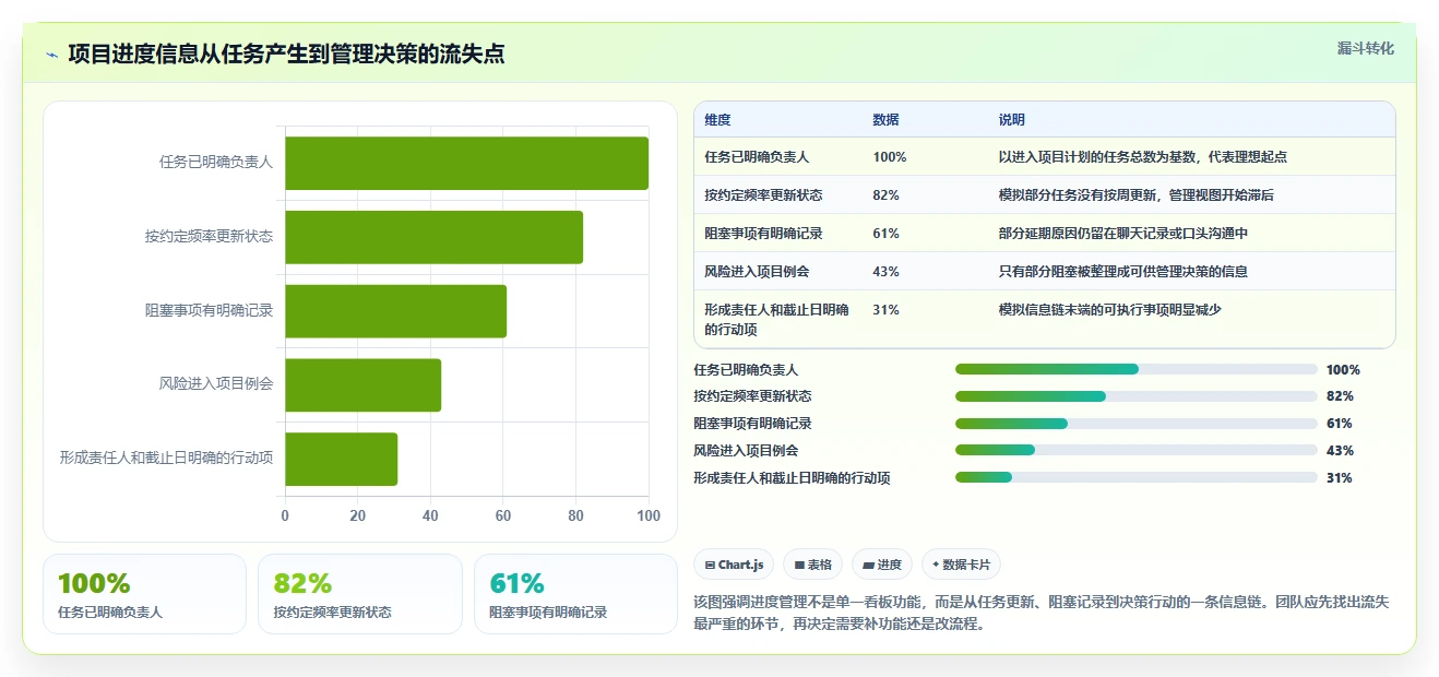 2026年项目管理效率大提升：6款顶级管理项目进度用什么工具比较好全面对比