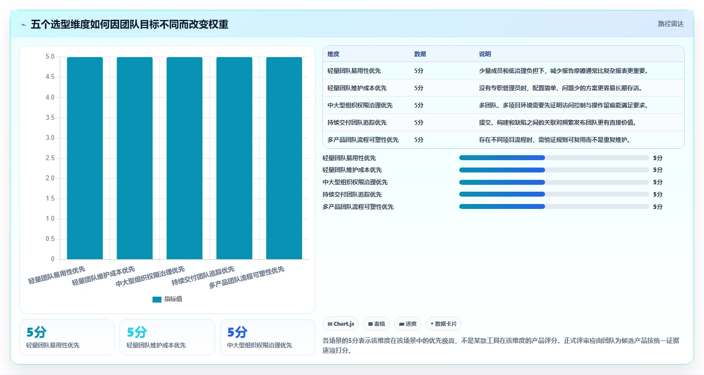 告别混乱:2026年度7款优秀bug在线管理工具选型指南