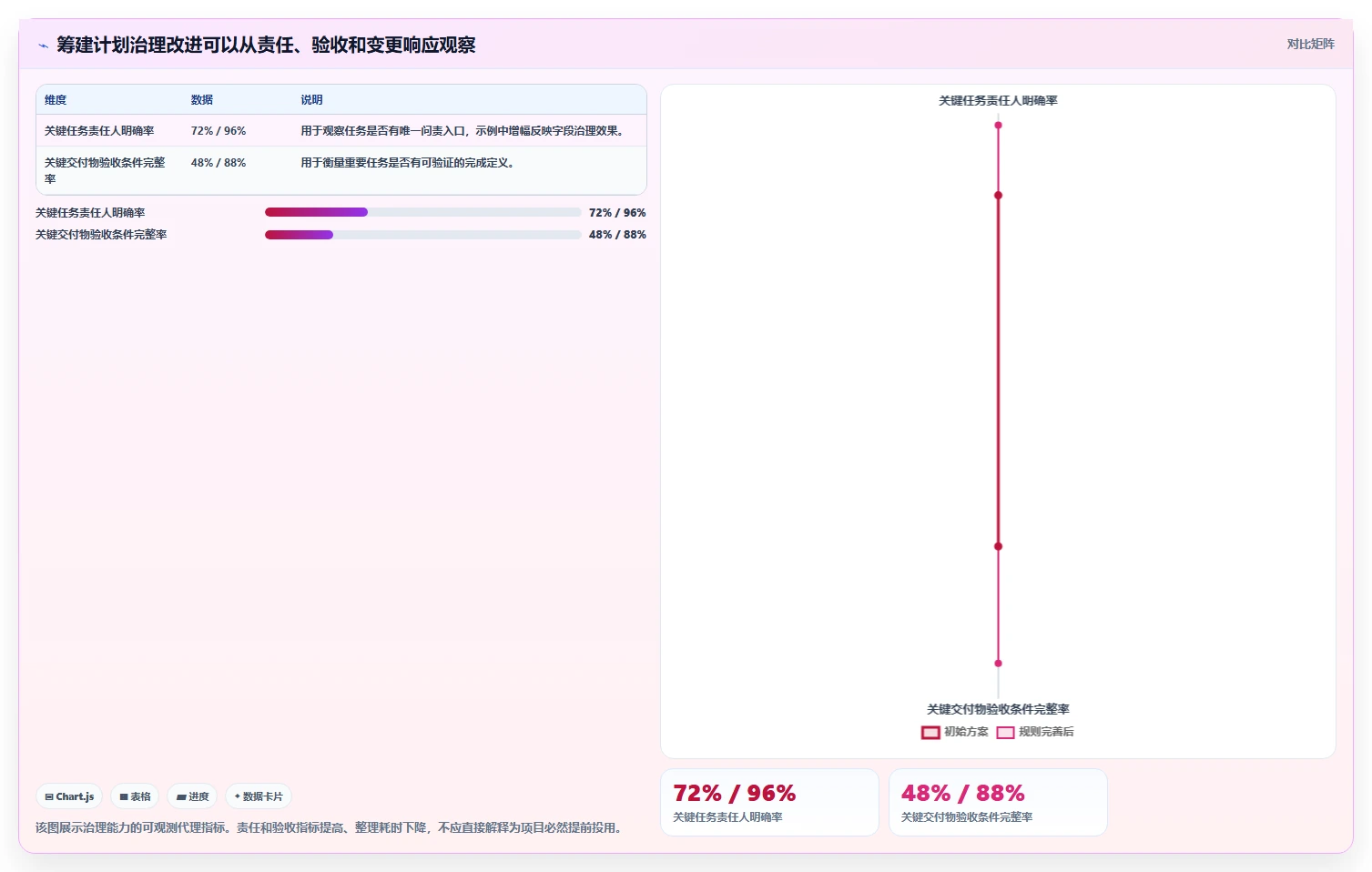 如何选择最适合你的项目筹建进度计划表?2026年研发管理工具选型指南