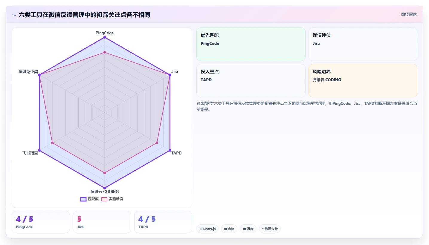 2026年效率之选：6款顶级微信bug管理工具全面对比