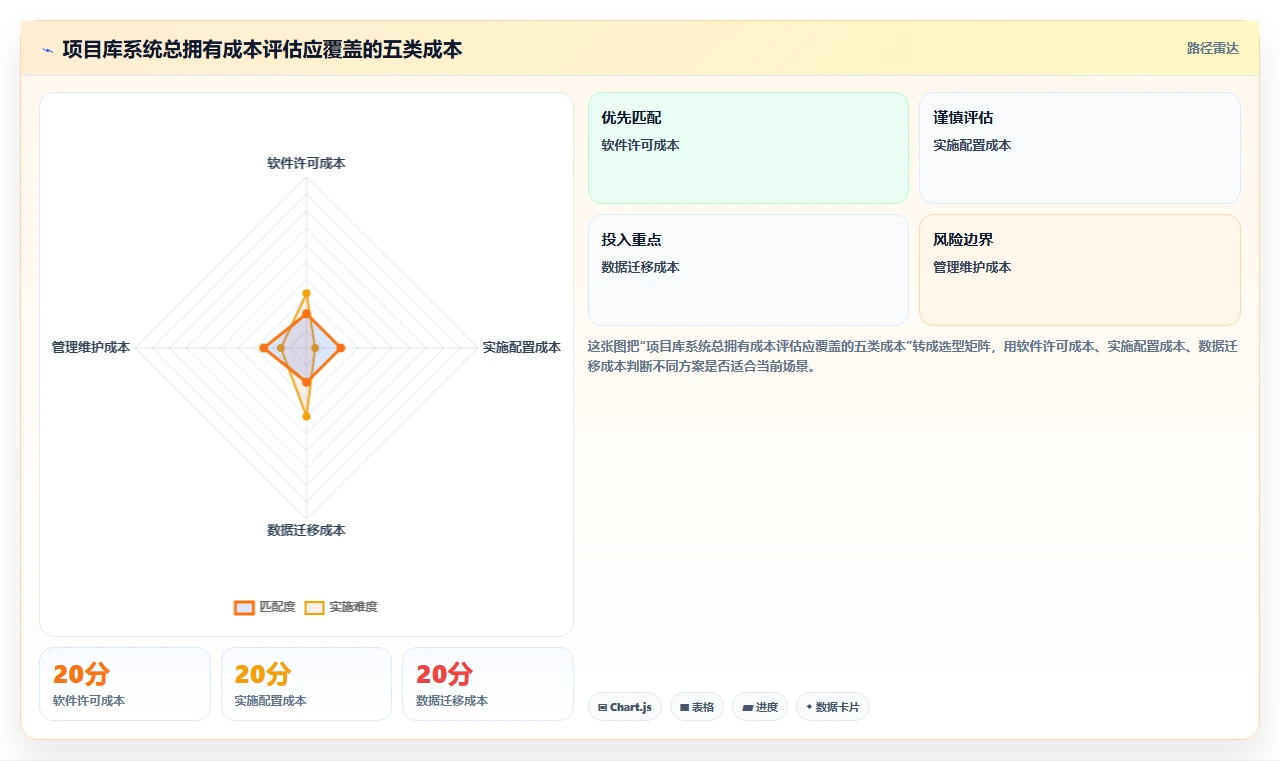 项目经理必读:2026年最值得投资的5大项目库管理系统工具对比