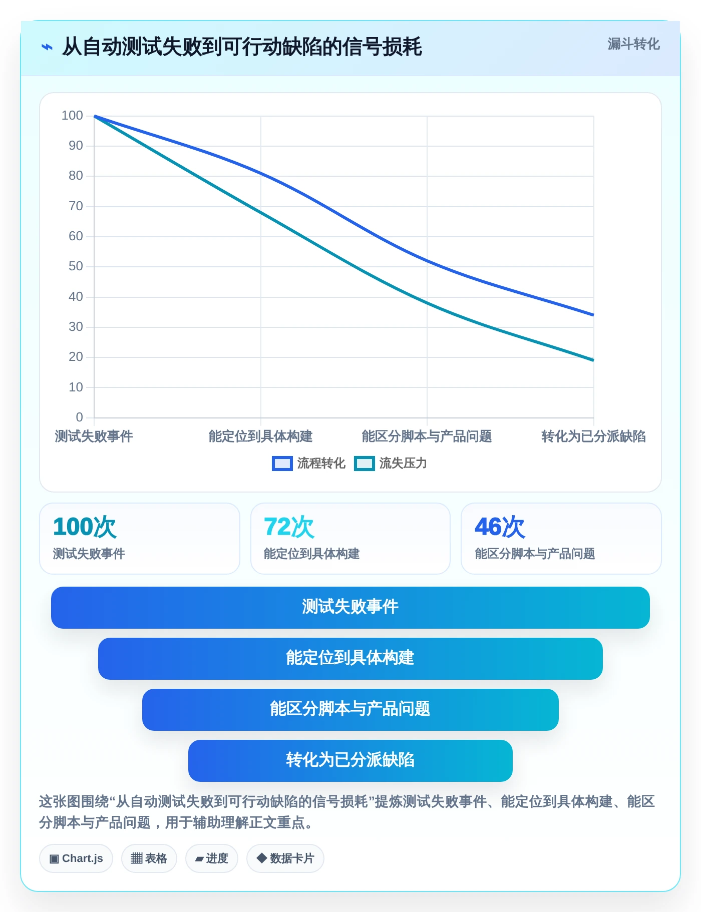测试流程自动工具选型指南：2026年研发团队不可错过的7款利器