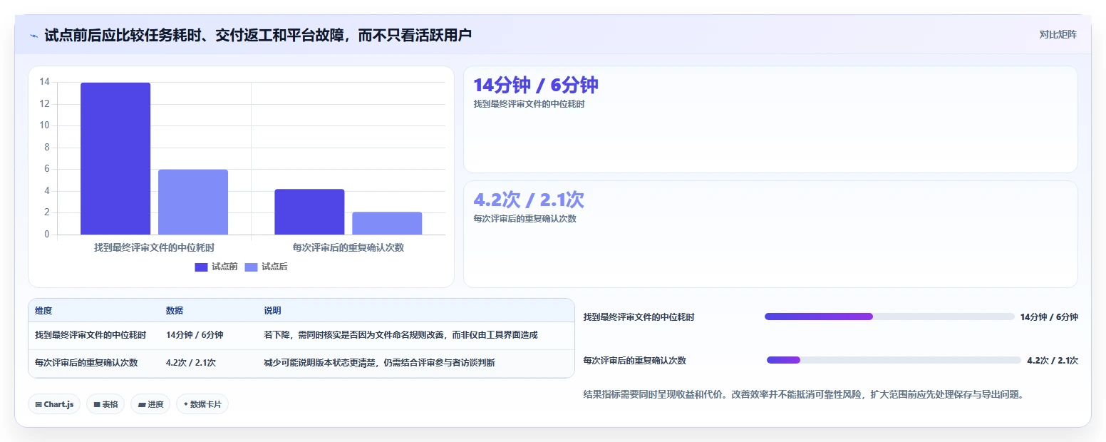 突破创新瓶颈：2026年5大团队自研设计协作平台工具推荐