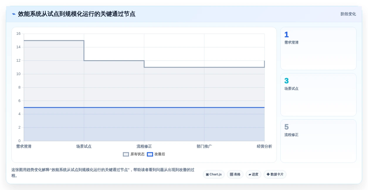 效能管理系统选型指南:2026年6大热门工具深度对比