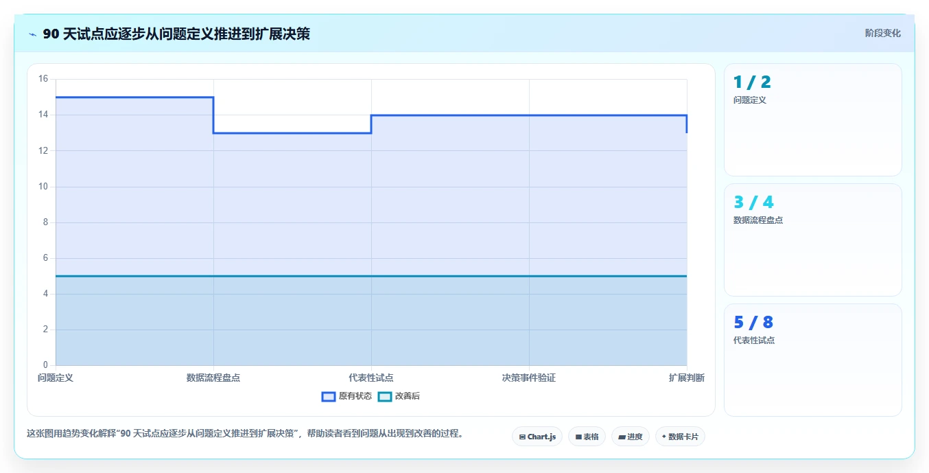 企业研发管理革新:2026年7款顶级项目组合管理系统推荐及应用分析