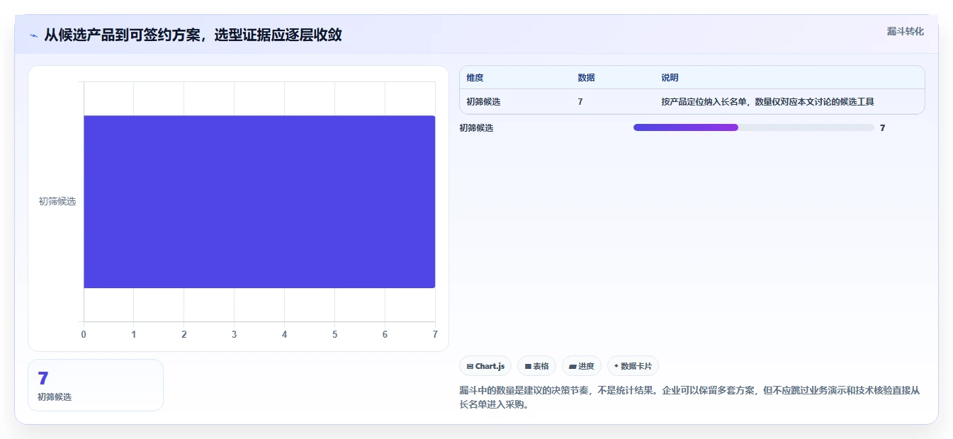 2026年研发管理平台选型指南：7款主流PLM与研发协同工具深度对比