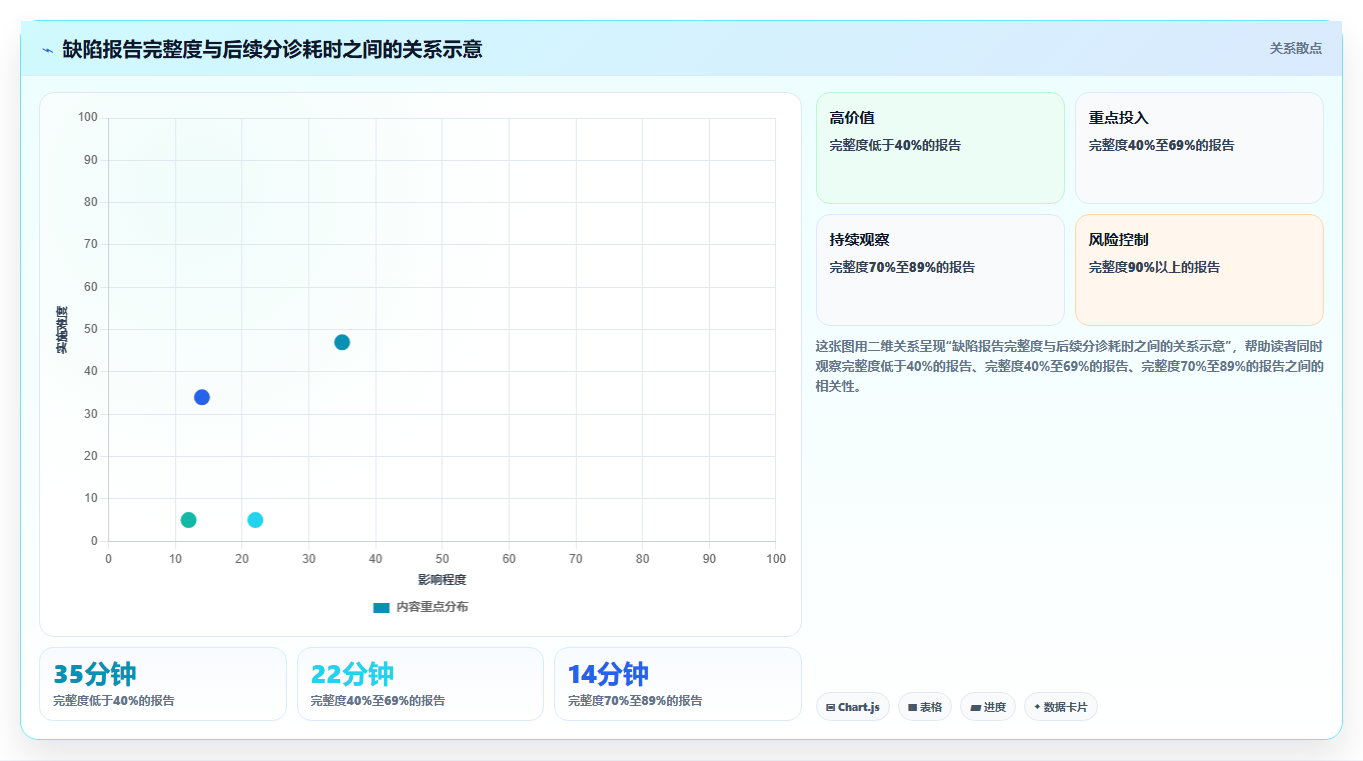 开发团队必备:2026年top 7 bug录入系统工具推荐