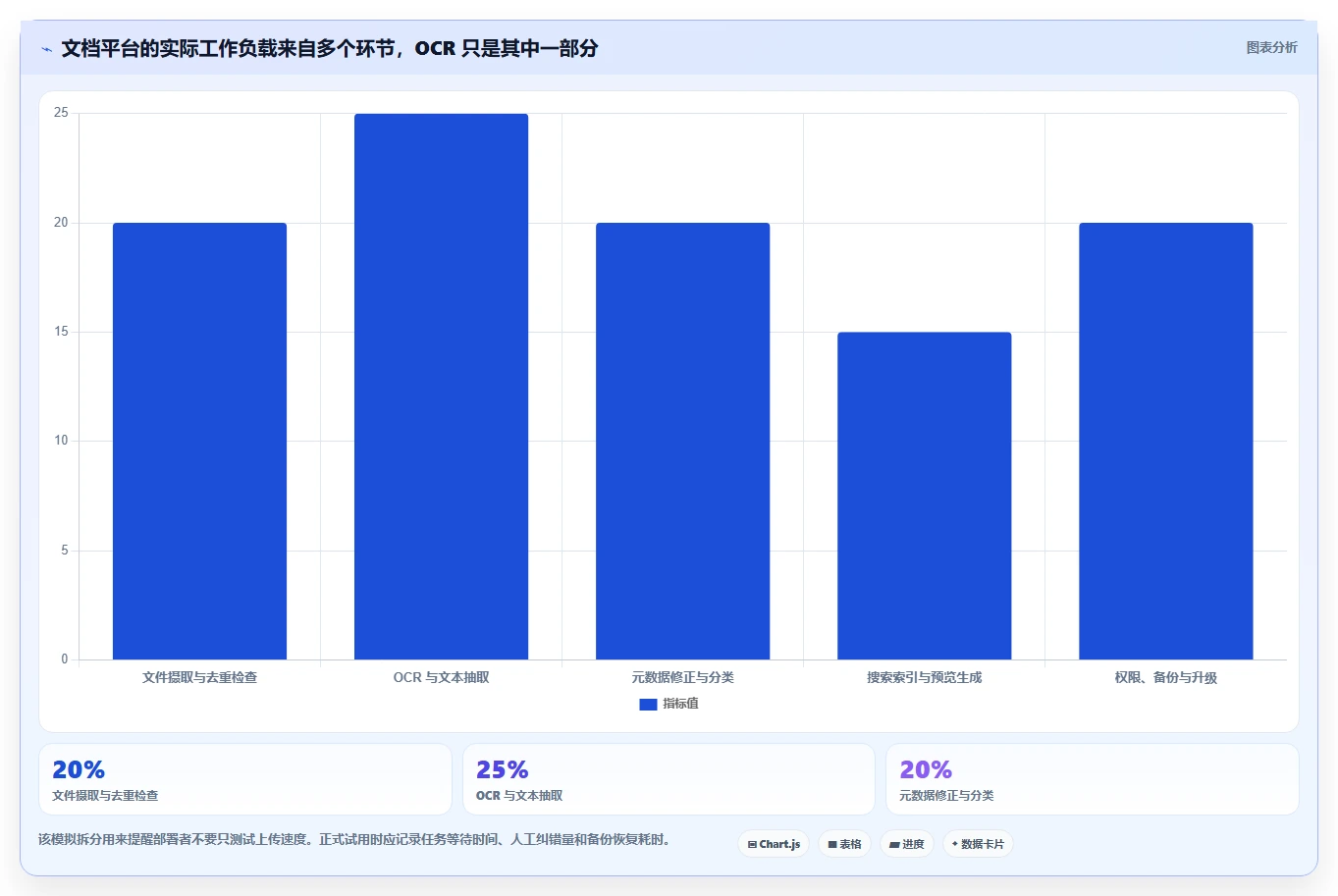 2026年最值得尝试的5款NAS部署文档管理系统对比:效率提升必备