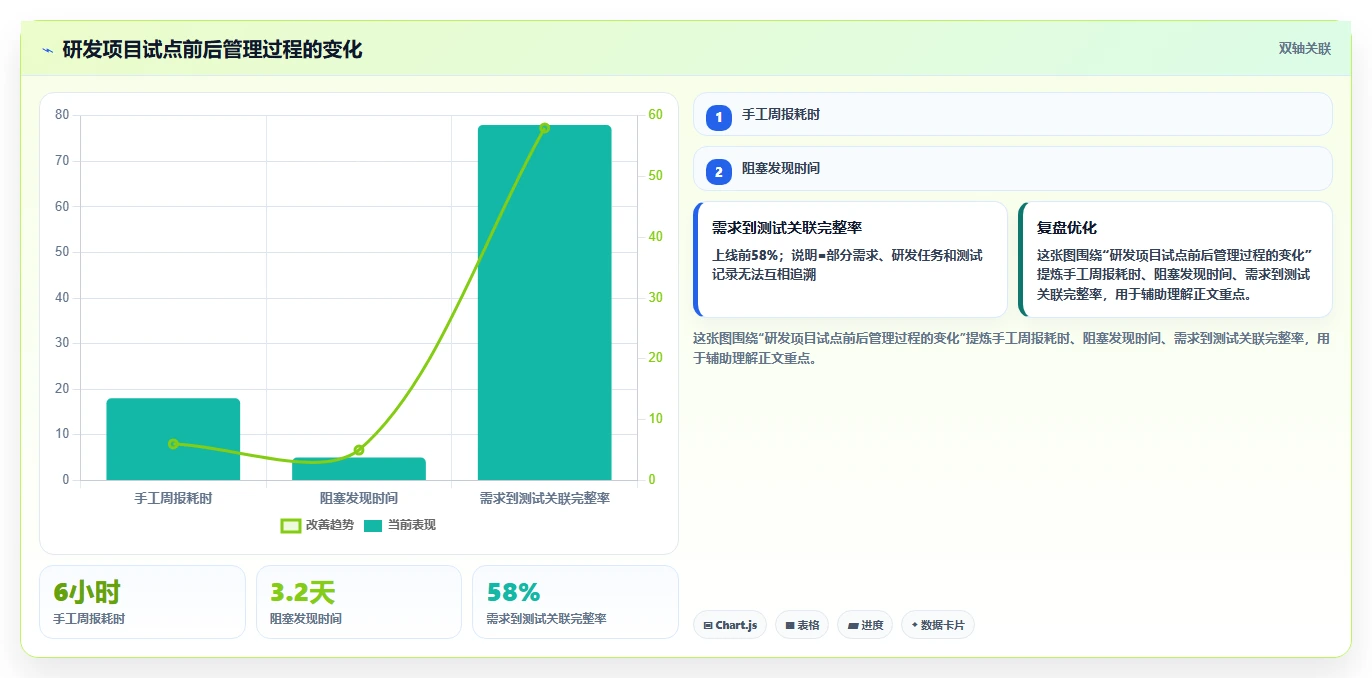 提升团队协作：2026年最受欢迎的5款项目管理电脑软件推荐