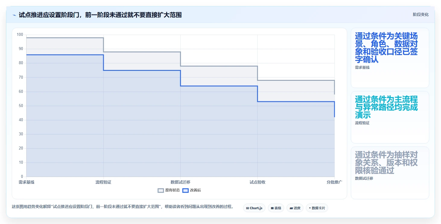 2026年企业PLM项目管理软件选型指南:8款主流方案对比与实施建议