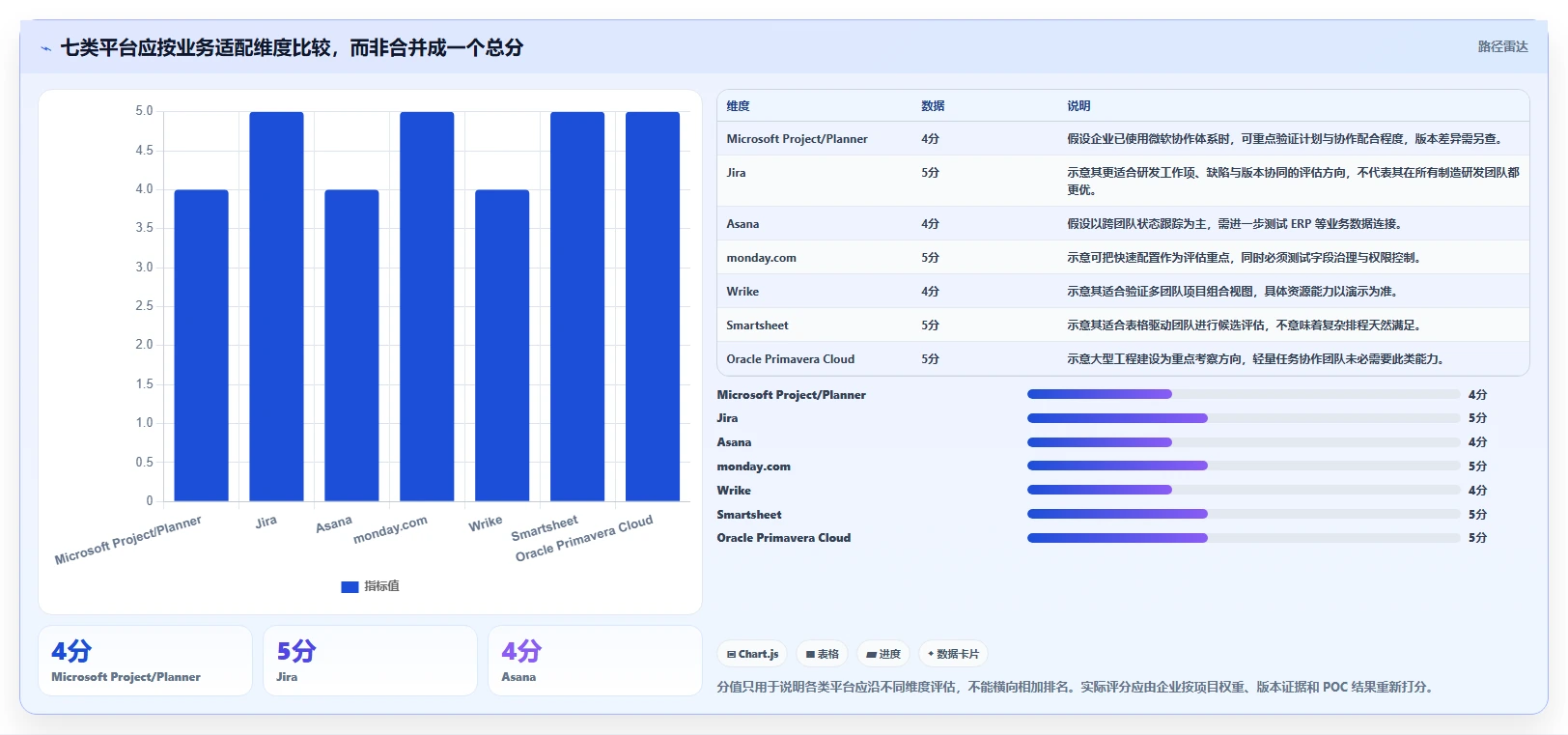2026年制造业项目管理系统选型指南:7款主流平台深度对比
