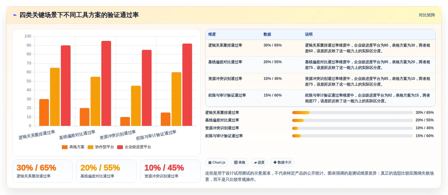 选对工具事半功倍:2026年进度计划网络计划编制软件选型指南